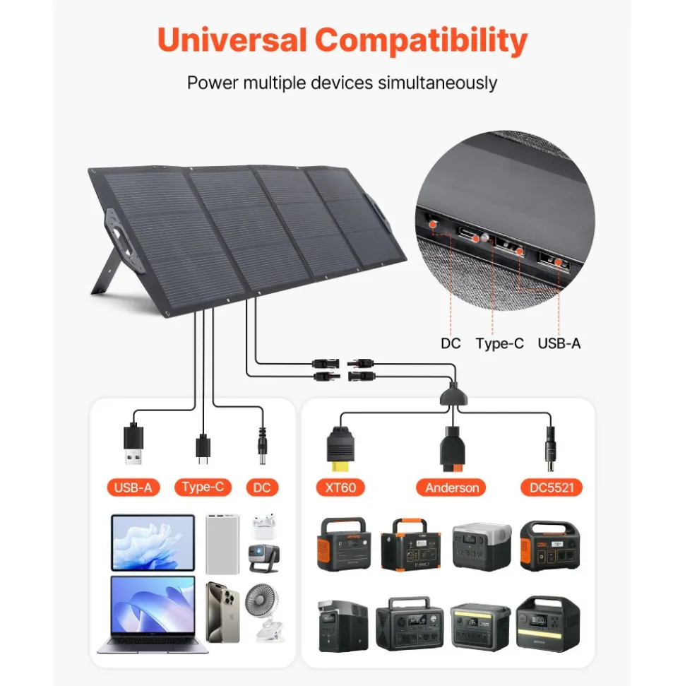 VEVOR 200W Foldable Solar Panel, 24% High-Efficiency Portable Monocrystalline Solar Panel Charger with MC4 Output, USB-A, Type-C & DC Ports, IP67 Waterproof for Power Stations, Camping, Hiking Trips