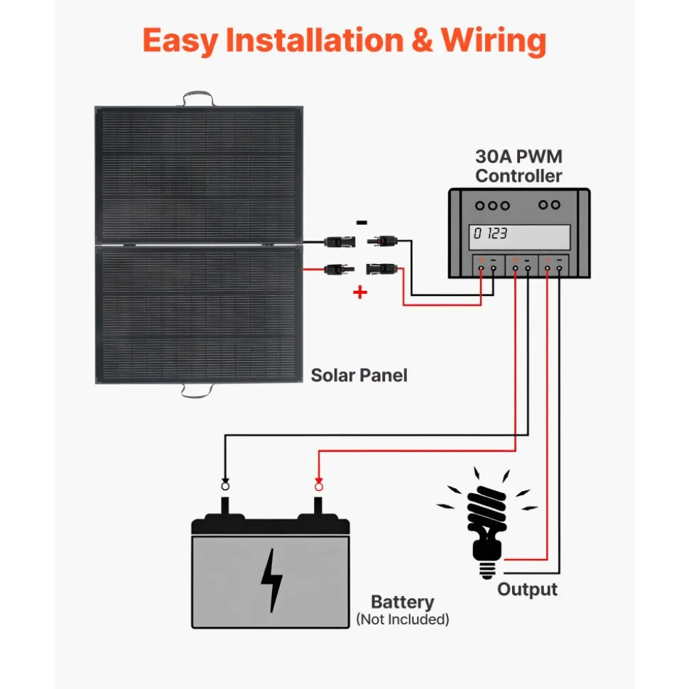 VEVOR 200W Foldable Solar Panel with Frame, 23% High-Efficiency Portable Monocrystalline Solar Panel Charger with 30A PWM Controller & MC4 Output, IP67 Waterproof for Camping, Hiking, RV Trips