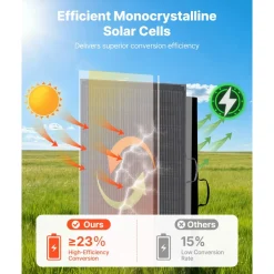VEVOR 200W Foldable Solar Panel with Frame, 23% High-Efficiency Portable Monocrystalline Solar Panel Charger with 30A PWM Controller & MC4 Output, IP67 Waterproof for Camping, Hiking, RV Trips