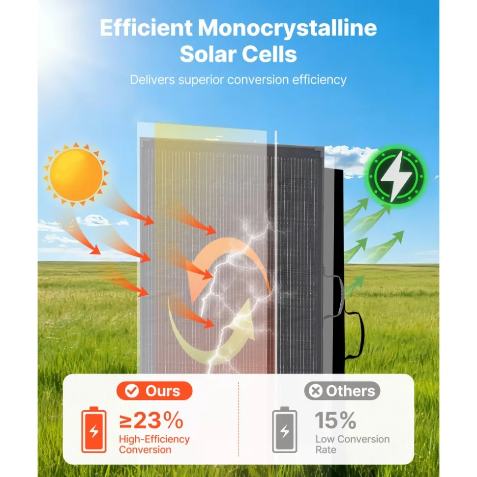 VEVOR 200W Foldable Solar Panel with Frame, 23% High-Efficiency Portable Monocrystalline Solar Panel Charger with 30A PWM Controller & MC4 Output, IP67 Waterproof for Camping, Hiking, RV Trips