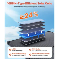 VEVOR 100W Foldable Solar Panel with Frame, 16BB N-Type Portable Monocrystalline Solar Panel Charger 24% Efficiency, IP67 Waterproof with 30A PWM Controller & MC4 Output for Camping, Hiking, RV Trips
