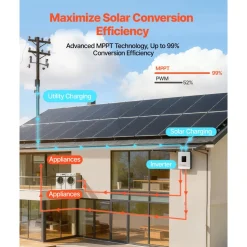 VEVOR 3000W Hybrid Solar Inverter, 24V DC to 230V AC, Pure Sine Wave Power Inverter, Built-in 80A MPPT Solar Controller, Compatible with Lead Acid Lithium Battery, for Home, Camper, Off-Grid