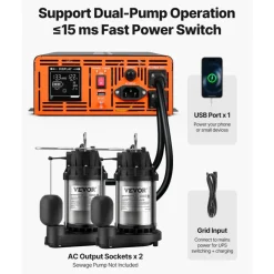 VEVOR 1500W Sump Pump Battery Backup System, LCD Display, Auto Switches to Battery Inverter Power for Sump Pump, Pure Sine Wave, for Basement Protection Emergency Power Outage, Batteries Not Included